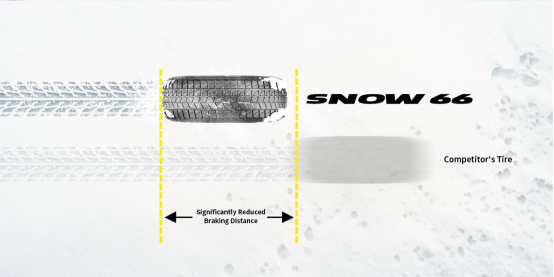 ATLANDER Winter Tires – Unlike Ordinary Winter Tires!